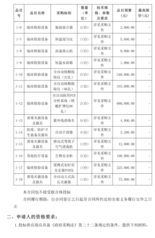 徐聞縣中醫醫院醫療設備采購項目（采購項目編號：ZDZJ22-Z21029）招標公告(圖2)