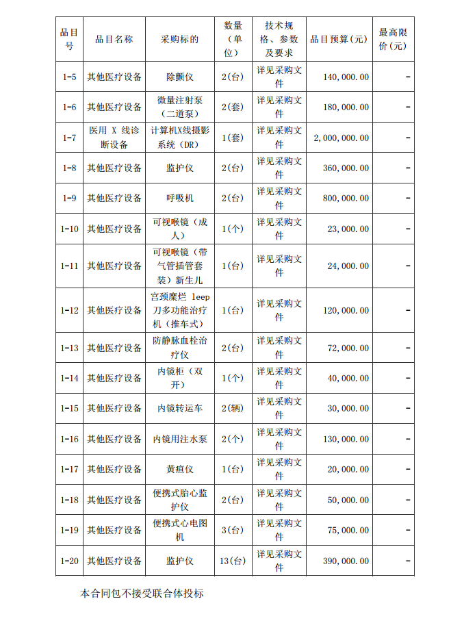 徐聞縣第三人民醫院綜合能力提升項目急診科等醫療設備采購項目 [ZDZJ23-Z21009]招標公告(圖2)