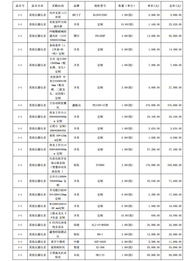 廣東省湛江衛生學校赤坎校區新建實驗樓藥劑實驗室儀器設備配置項目【項目 編號：ZDZJ23-Z05015】結果公告(圖6)
