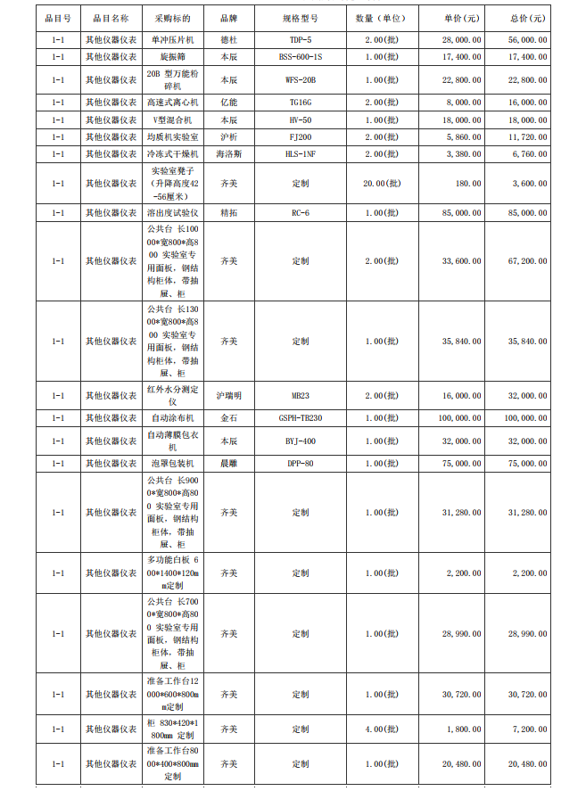 廣東省湛江衛生學校赤坎校區新建實驗樓藥劑實驗室儀器設備配置項目【項目 編號：ZDZJ23-Z05015】結果公告(圖7)